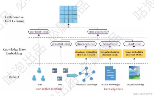 知識圖譜核心技術(shù)體系 計(jì)算機(jī)軟件技術(shù)開發(fā)的視角
