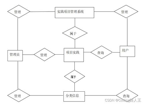 基于SSM框架的考試項目管理系統設計與實現